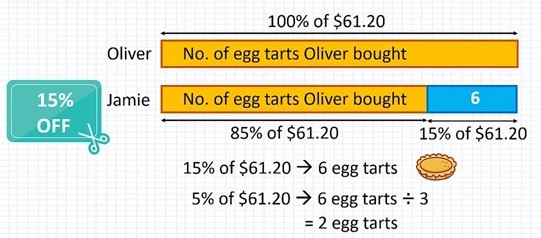 Egg tarts-2